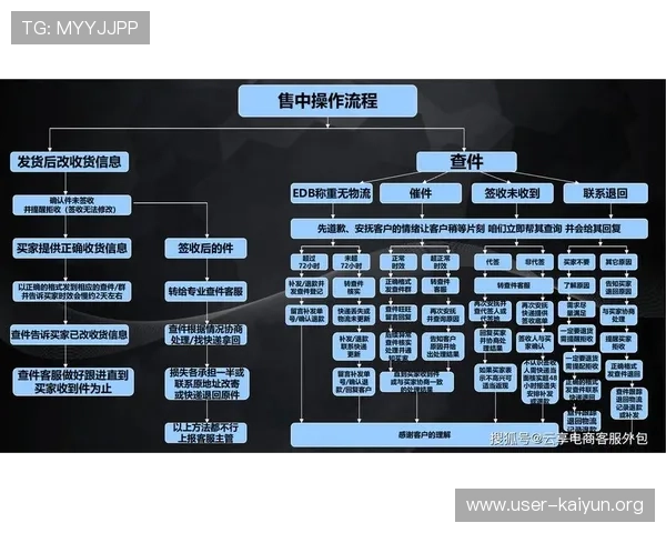 开云网页版客服中心操作流程详解,帮助新手玩家快速上手与问题自助解决 开云网页版客服中心操作流程详解,帮助新手玩家快速上手与问题自助解决