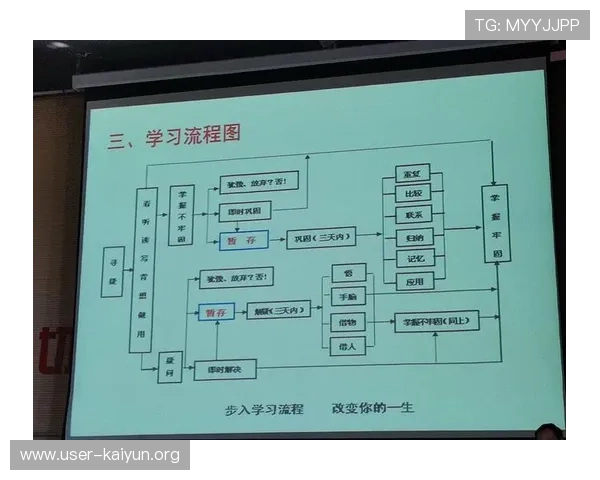 开云在线培训如何结合企业发展战略实现培训内容的持续优化