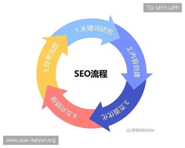 云体育官网如何优化用户体验,提升网站加载速度和界面交互的便捷性