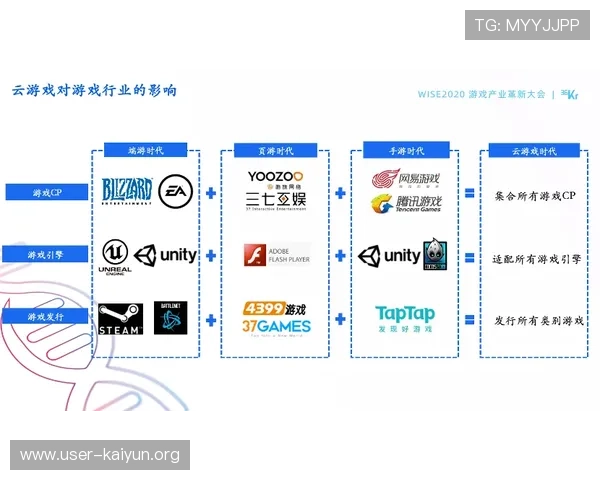 云开平台开户流程详解助你轻松开启网络游戏新体验
