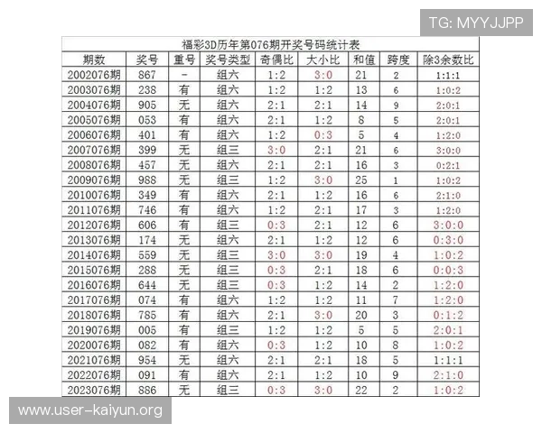 开云彩票中奖号码预测与历史数据分析提升中奖几率的实用方法 开云彩票中奖号码预测与历史数据分析提升中奖几率的实用方法